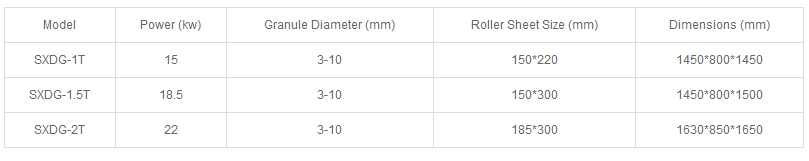 Double Roller Extrusion Granulator