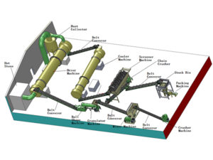 Chicken Manure Fertilizer Production Line (2)