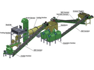 Compound Fertilizer Production Line-1