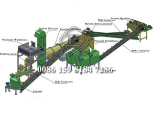 Compound Fertilizer Production Line-1