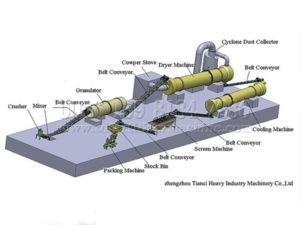 Cow-Dung-Organic-Fertilizer-Production-Line