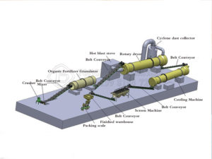 Organic Waste to Fertilizer Production Line-1