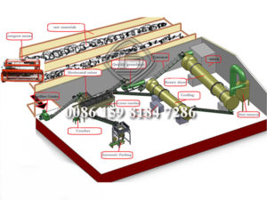 Workflow of Organic Fertilizer Production Line