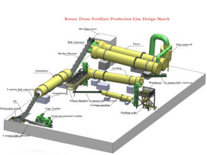 Horse Manure Organic Fertilizer Production Line (3)